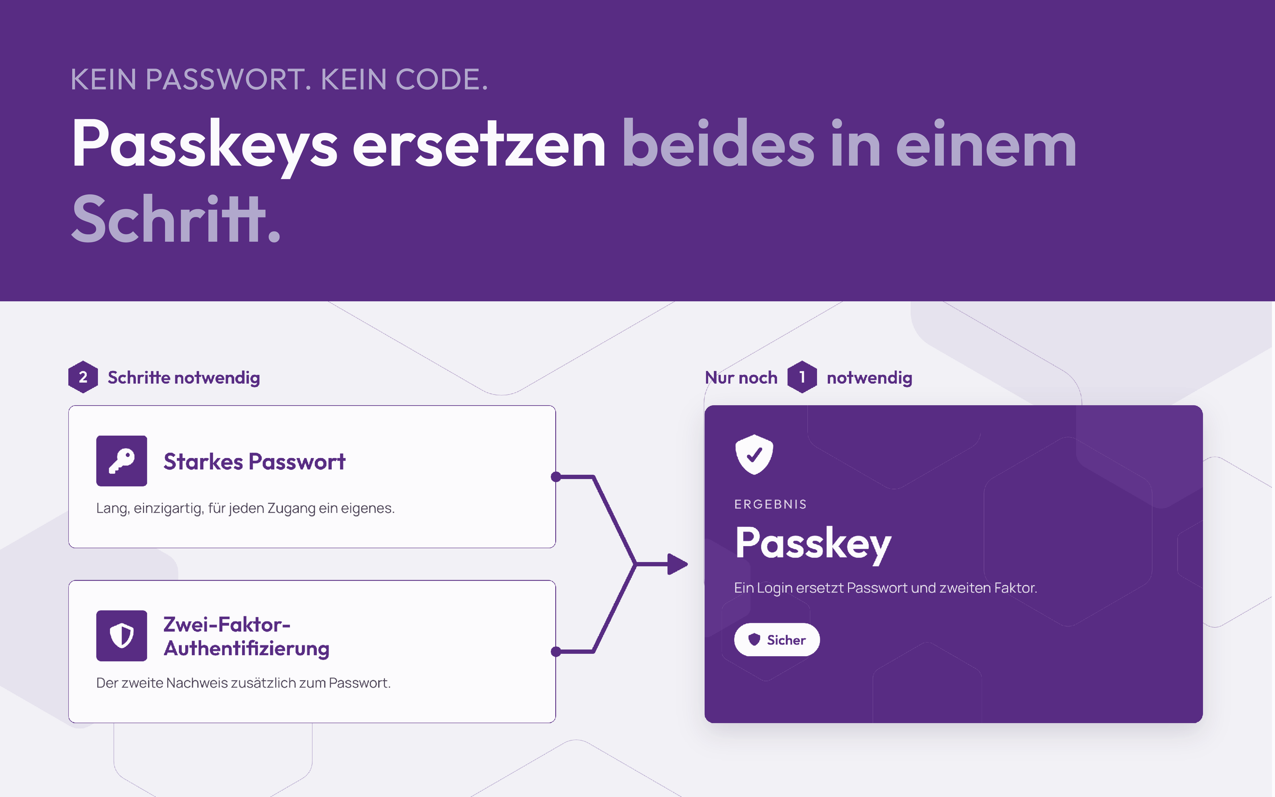 Passkeys ersetzen Passwort und zweiten Faktor in einem Schritt